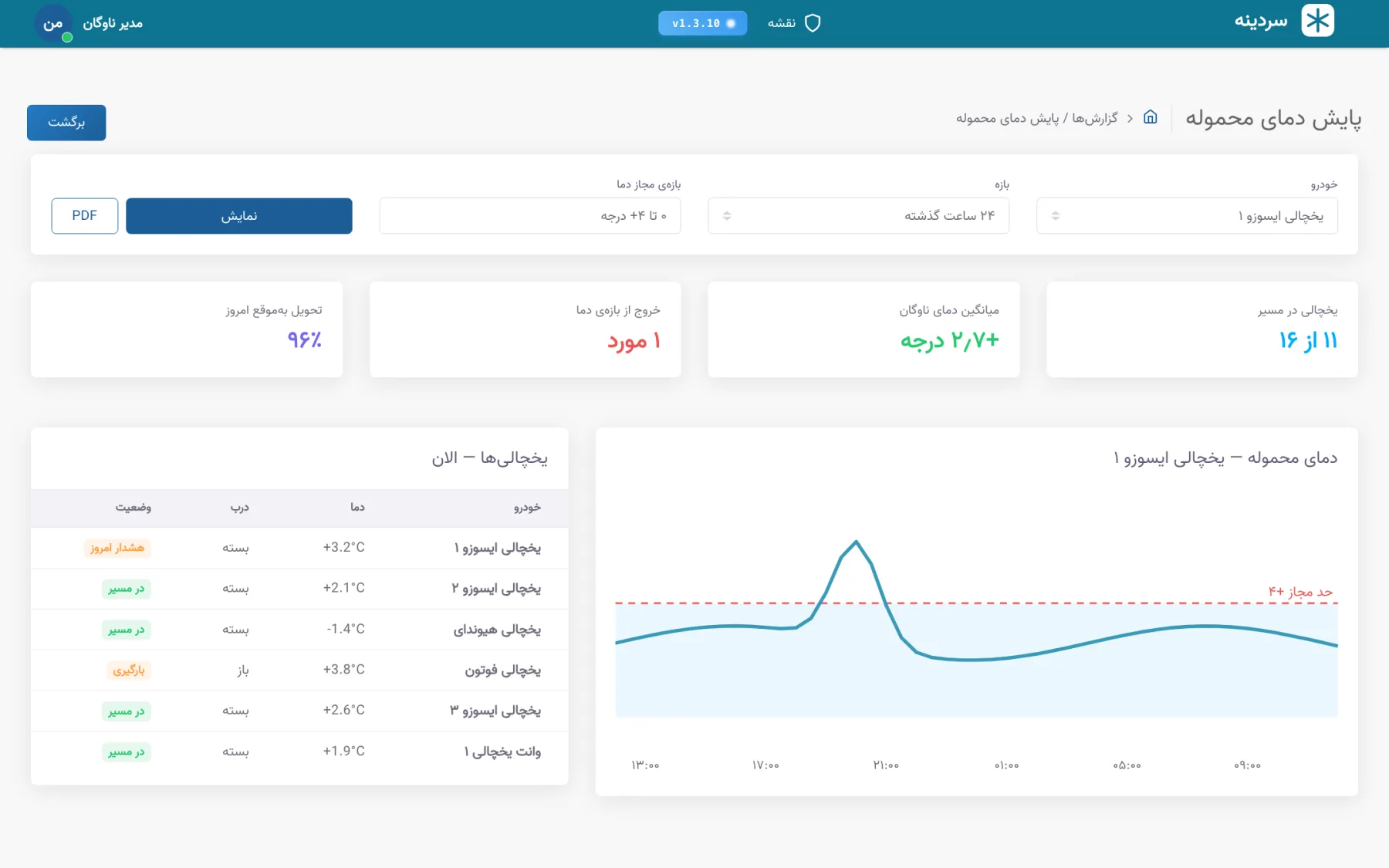 پایشِ دمای محموله (سنسور دما)